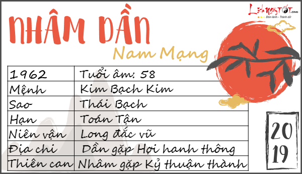 Tu vi tuoi Nham Dan nam 2019 nam mang