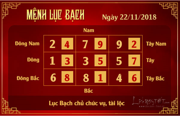 Phong thuy hang ngay - phong thuy ngay 22112018 - Luc Bach