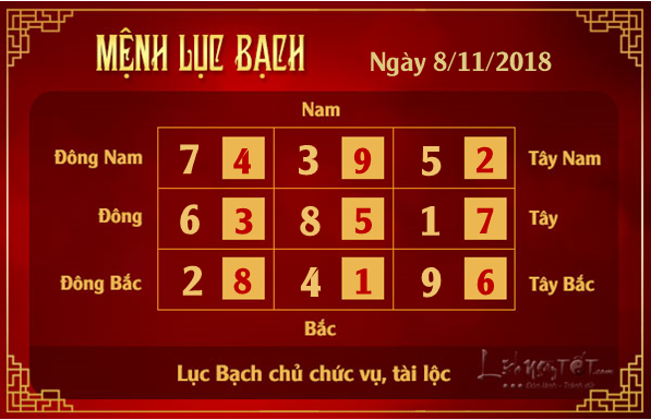 Phong thuy hang ngay - Phong thuy ngay 8112018 - Luc Bach