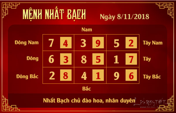 Phong thuy hang ngay - Phong thuy ngay 8112018 - Nhat Bach