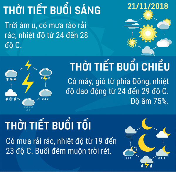 Du-bao-thoi-tiet-Ha-Noi-hom-nay-2111