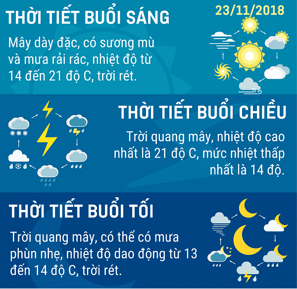 Du-bao-thoi-tiet-Ha-Noi-ngay-2311