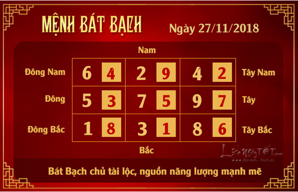 Xem phong thuy hang ngay - Phong thuy ngay 27112018 - Bat Bach