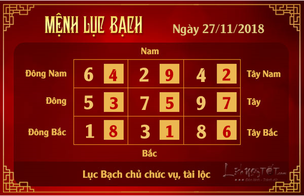 Xem phong thuy hang ngay - Phong thuy ngay 27112018 - Luc Bach