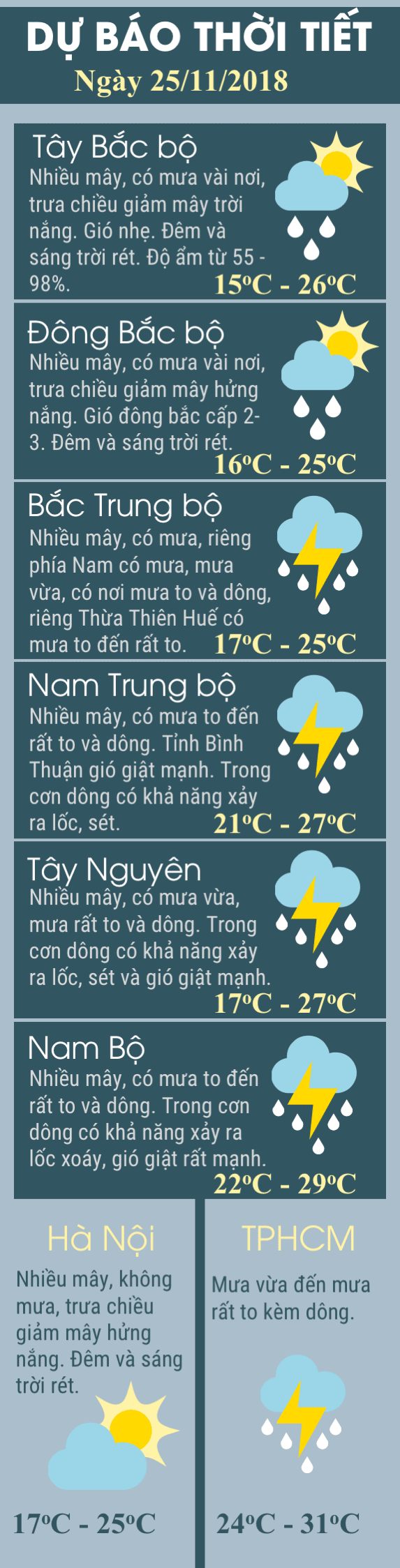 Dự báo thời tiết hôm nay 2511 chi tiết Dự báo thời tiết hôm nay 2511 chi tiết