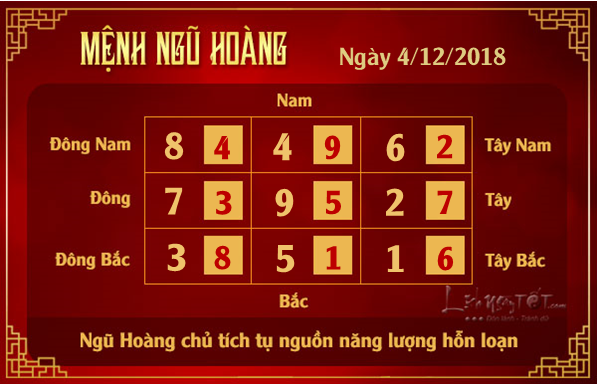 Phong thuy hang ngay - Phong thuy ngay 04122018 - Ngu Hoang