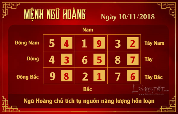 Phong thuy hang ngay - Phong thuy ngay 10112018 - Ngu Hoang