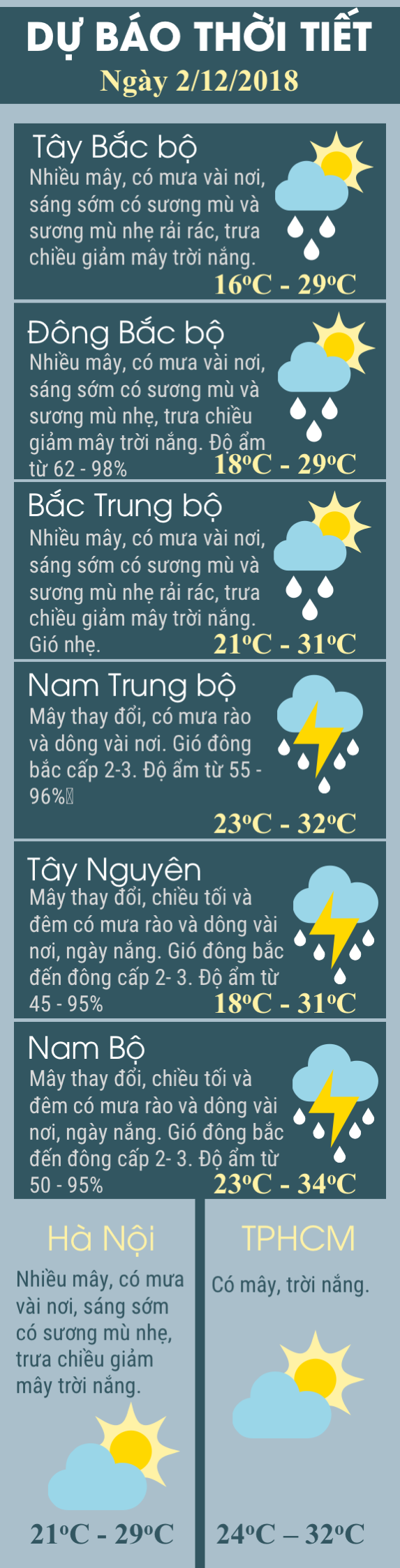 Dự báo thời tiết hôm nay 212 Dự báo thời tiết hôm nay 212