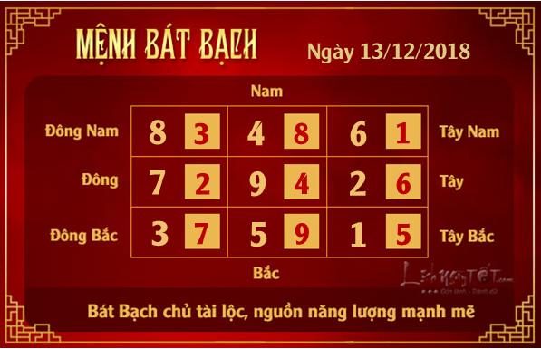 Phong thuy hang ngay - phong thuy ngay 13122018 - Bat Bach
