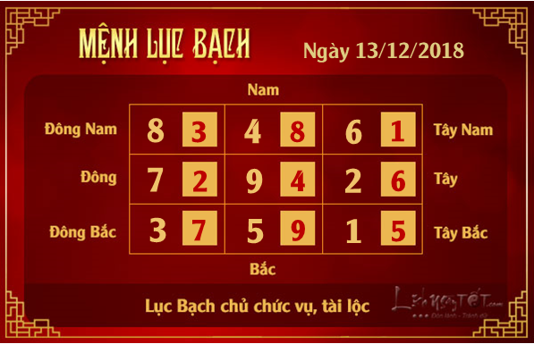 Phong thuy hang ngay - phong thuy ngay 13122018 - Luc Bach