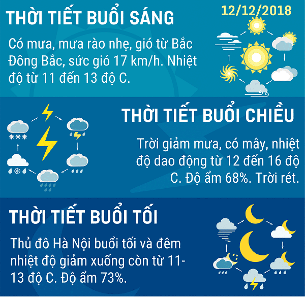 Du-bao-thoi-tiet-Ha-Noi-12122018