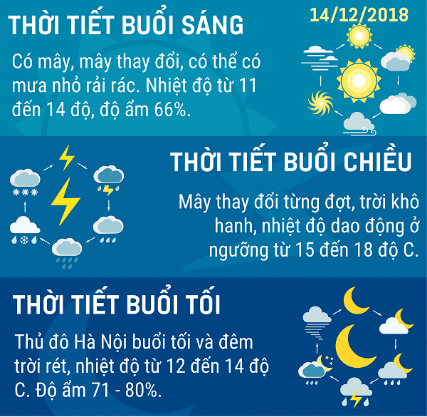 Du-bao-thoi-tiet-Ha-Noi-1412