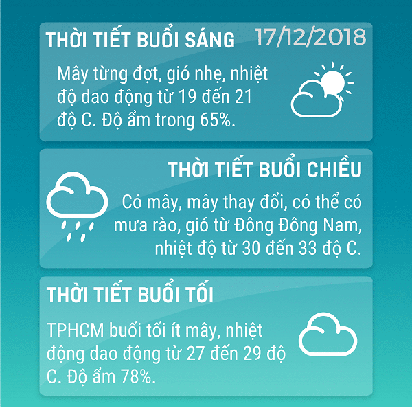 Du bao thoi tiet TPHCM thu Hai ngay 1712