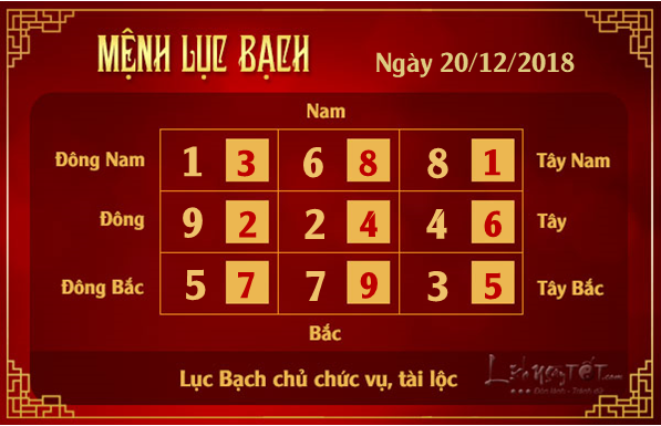 Phong thuy hang ngay - Phong thuy ngay 20122018 - Luc Bach