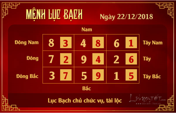 Phong thuy hang ngay - Phong thuy ngay 22122018 - Luc Bach
