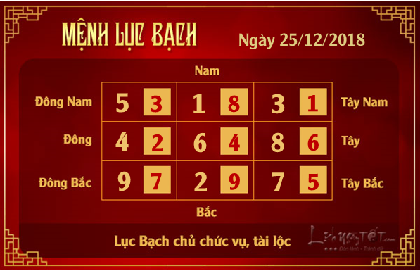 Phong thuy hang ngay - Phong thuy ngay 25122018 - Luc Bach