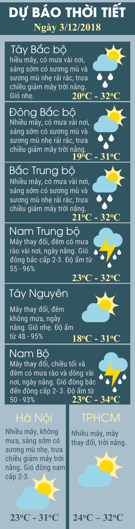 Dự báo thời tiết hôm nay 312 Dự báo thời tiết hôm nay 312
