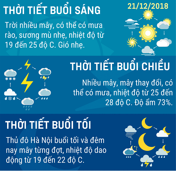 Du-bao-thoi-tiet-Ha-Noi-hom-nay-2112