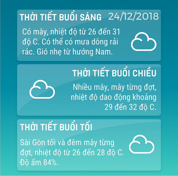 du bao thoi tiet tphcm ngay 2412