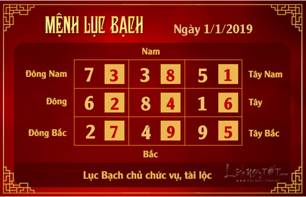 Phong thuy hang ngay - Phong thuy ngay 01012019 - Luc Bach