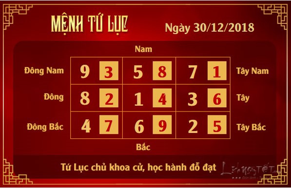 4xem phong thuy hang ngay – xem phong thuy ngay 30122018 menh tu luc