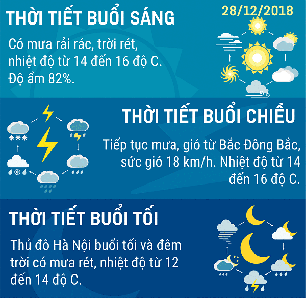Du-bao-thoi-tiet-Ha-Noi-28-thang-12