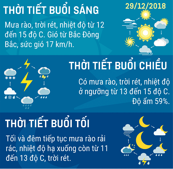 Du-bao-thoi-tiet-Ha-Noi-29122018