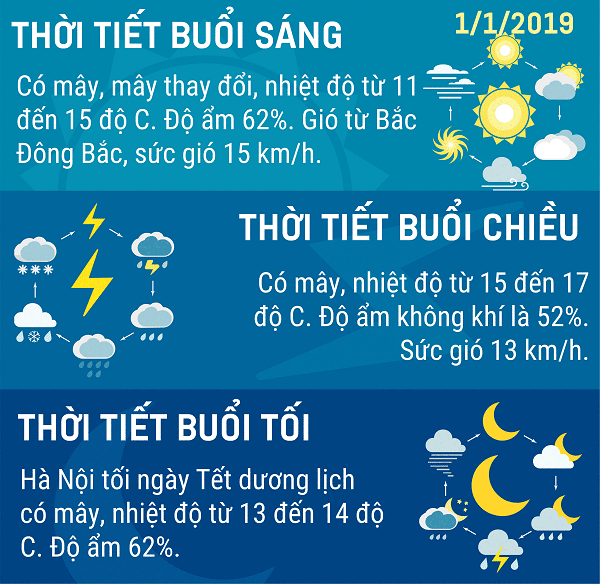 Du-bao-thoi-tiet-Ha-Noi-tet-duong-lich-112019