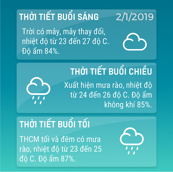 Du-bao-thoi-tiet-tphcm-ngay-2-thang-1-nam-2019