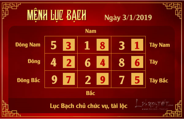 Phong thuy hang ngay - Phong thuy ngay 312019 - Luc Bach
