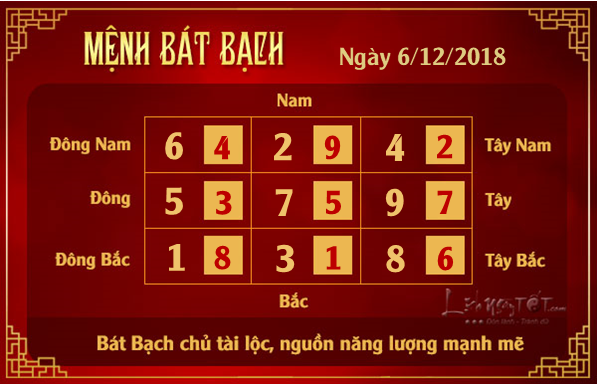Phong thuy hang ngay - phong thuy ngay 06112018 - Bat Bach