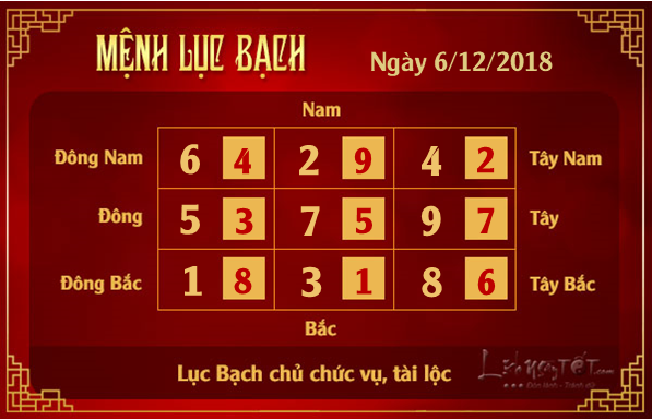 Phong thuy hang ngay - phong thuy ngay 06112018 - Luc Bach