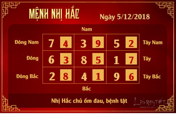 2xem phong thuy hang ngay – xem phong thuy ngay 05122018 menh nhi hac