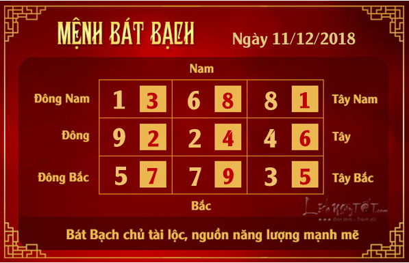 Phong thuy hang ngay - Phong thuy ngay 11122018 - Bat bach