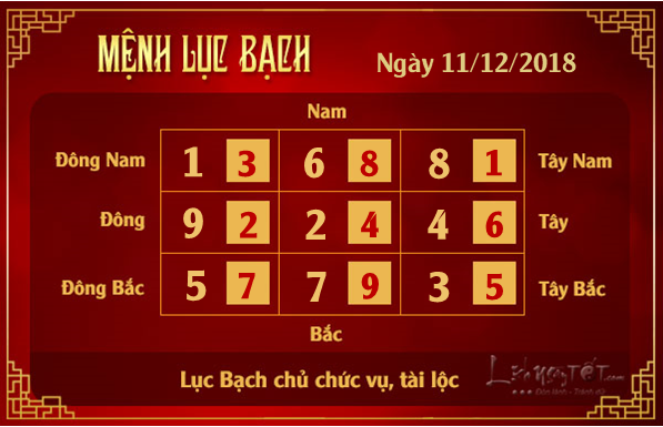 Phong thuy hang ngay - Phong thuy ngay 11122018 - Luc Bach