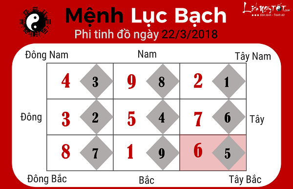 Xem phong thuy ngay 22032018, menh Luc Bach