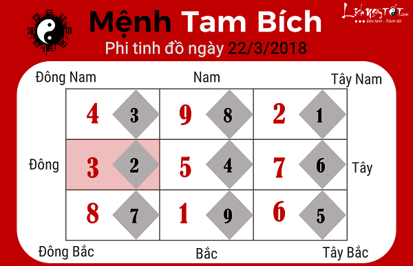 Xem phong thuy ngay 22032018, menh Tam Bich