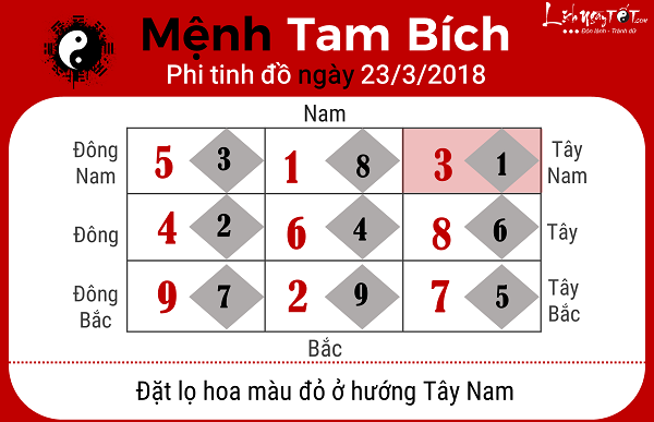 Xem phong thuy ngay 2332018 nguoi menh Tam Bich