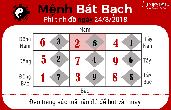 Xem phong thuy ngay 2432018 nguoi menh Bat Bach