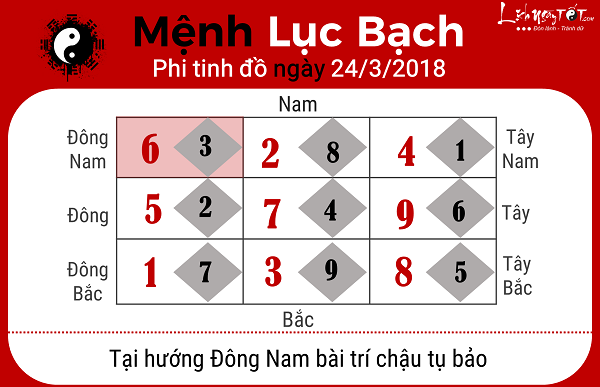 Xem phong thuy ngay 2432018 nguoi menh Luc Bach