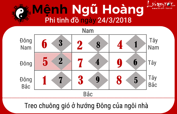 Xem phong thuy ngay 2432018 nguoi menh Ngu Hoang