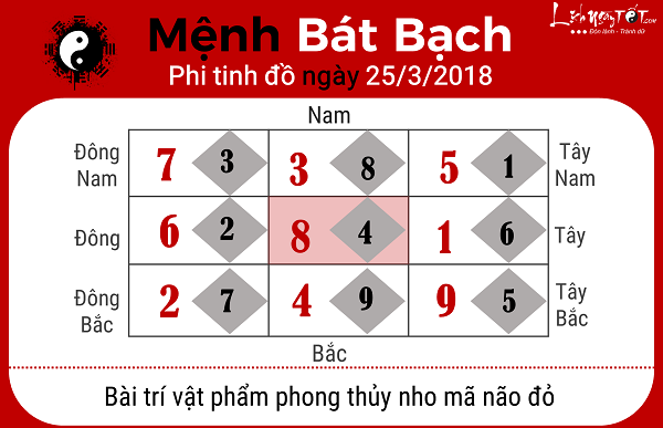 Menh Bat Bach, xem phong thuy ngay 2532018