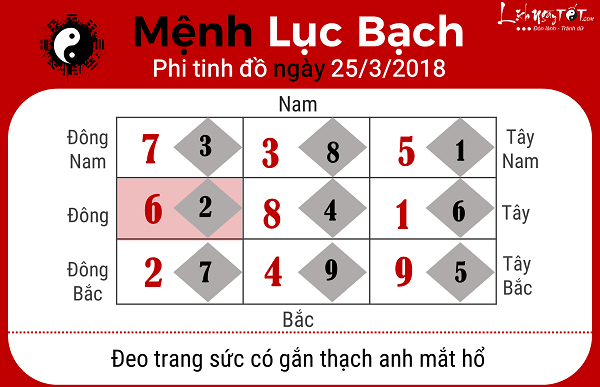 Menh Luc Bach, xem phong thuy ngay 2532018