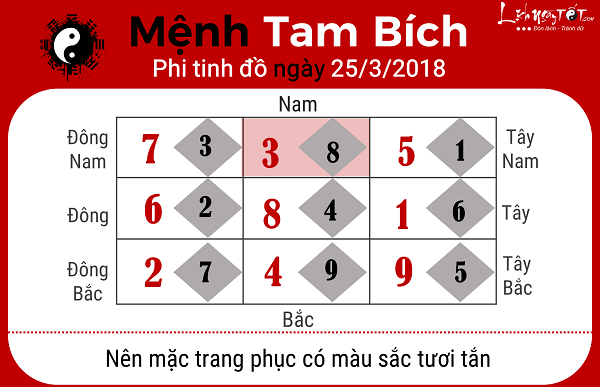 Menh Tam Bich, xem phong thuy ngay 2532018