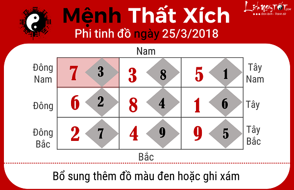 Menh That Xich, xem phong thuy ngay 2532018