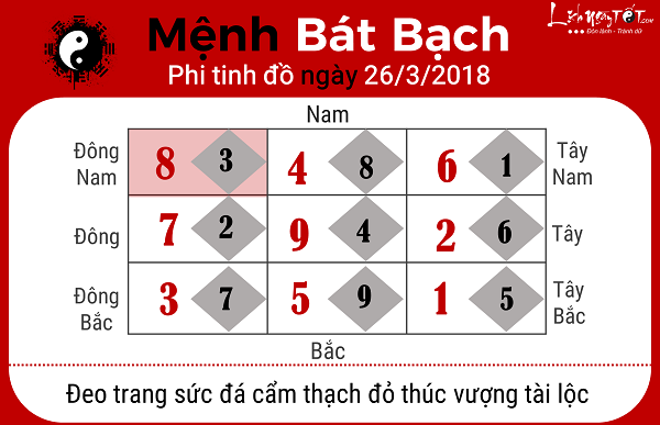 Xem phong thuy ngay 2632018 cho menh Bat Bach