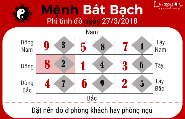 Menh Bat Bach, xem phong thuy ngay 2732018