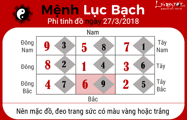Menh Luc Bach, xem phong thuy ngay 2732018