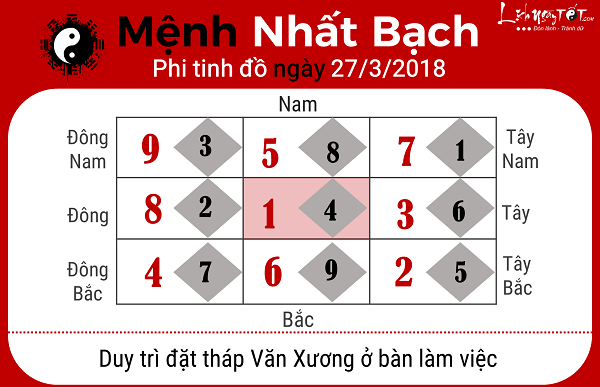 Menh Nhat Bach, xem phong thuy ngay 2732018