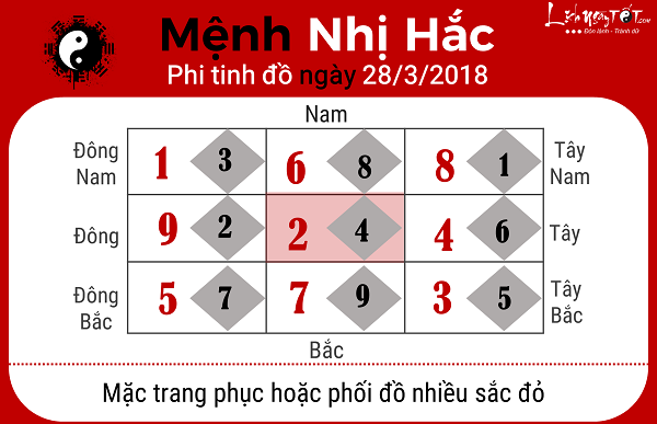 Menh Nhi Hac, xem phong thuy hang ngay 2832018